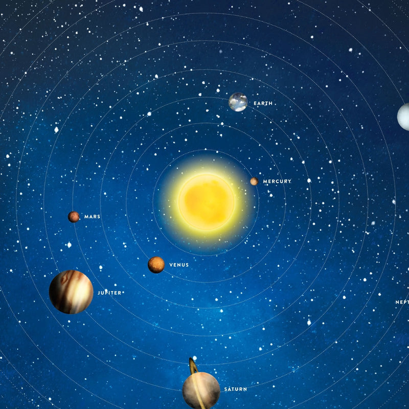 Personalised Solar System Poster, wall decals by Made of Sundays